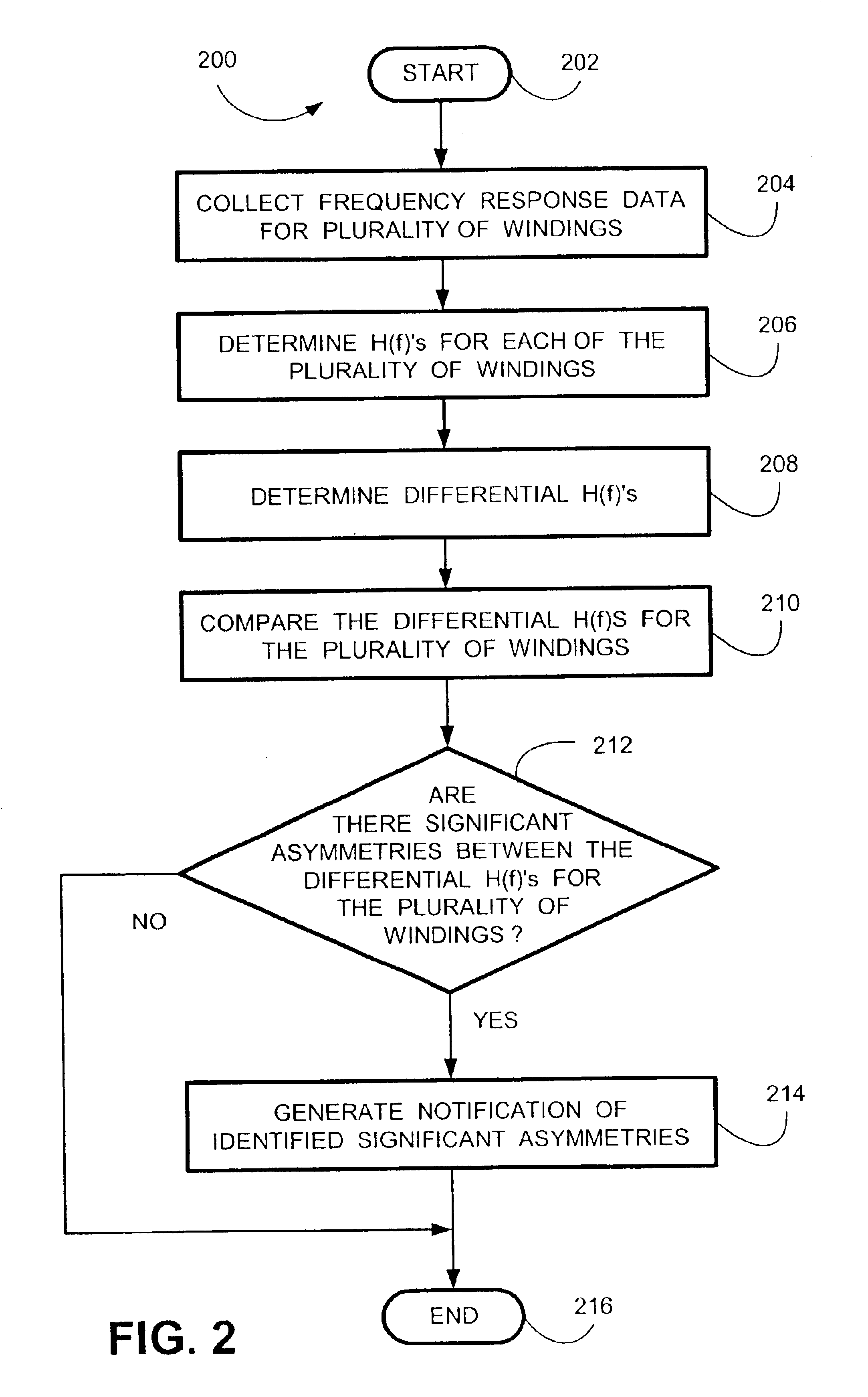 Systems and methods for multiple winding impulse frequency response analysis test