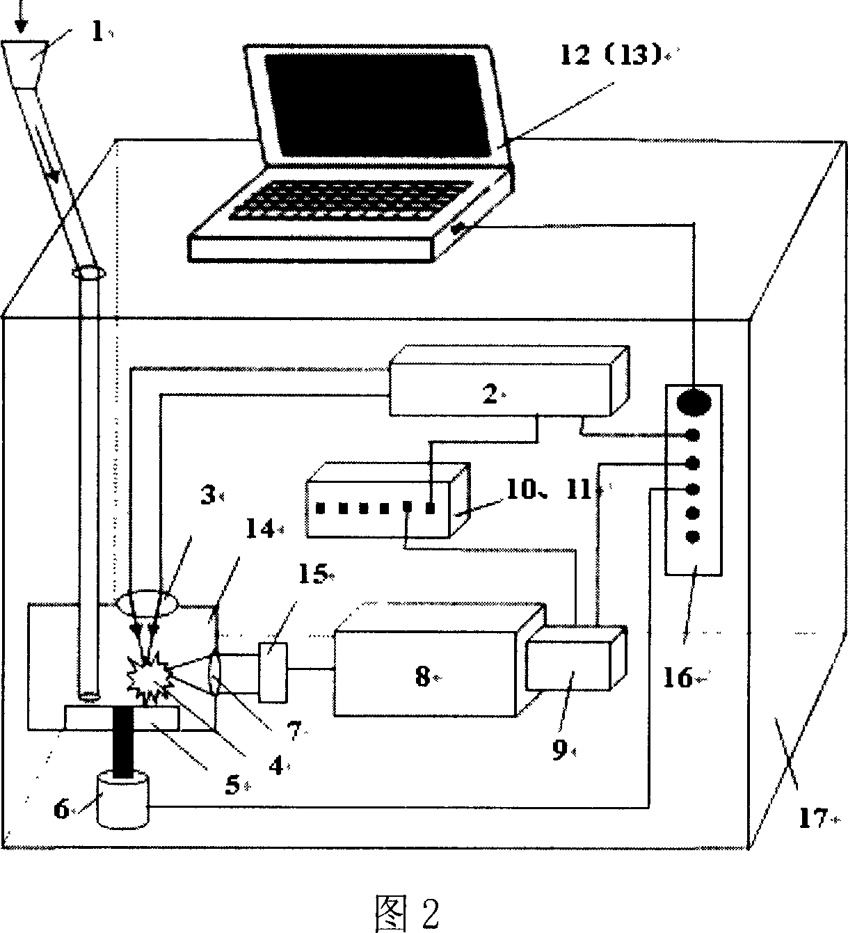 Coal slagging scorification trend fast monitoring instrument