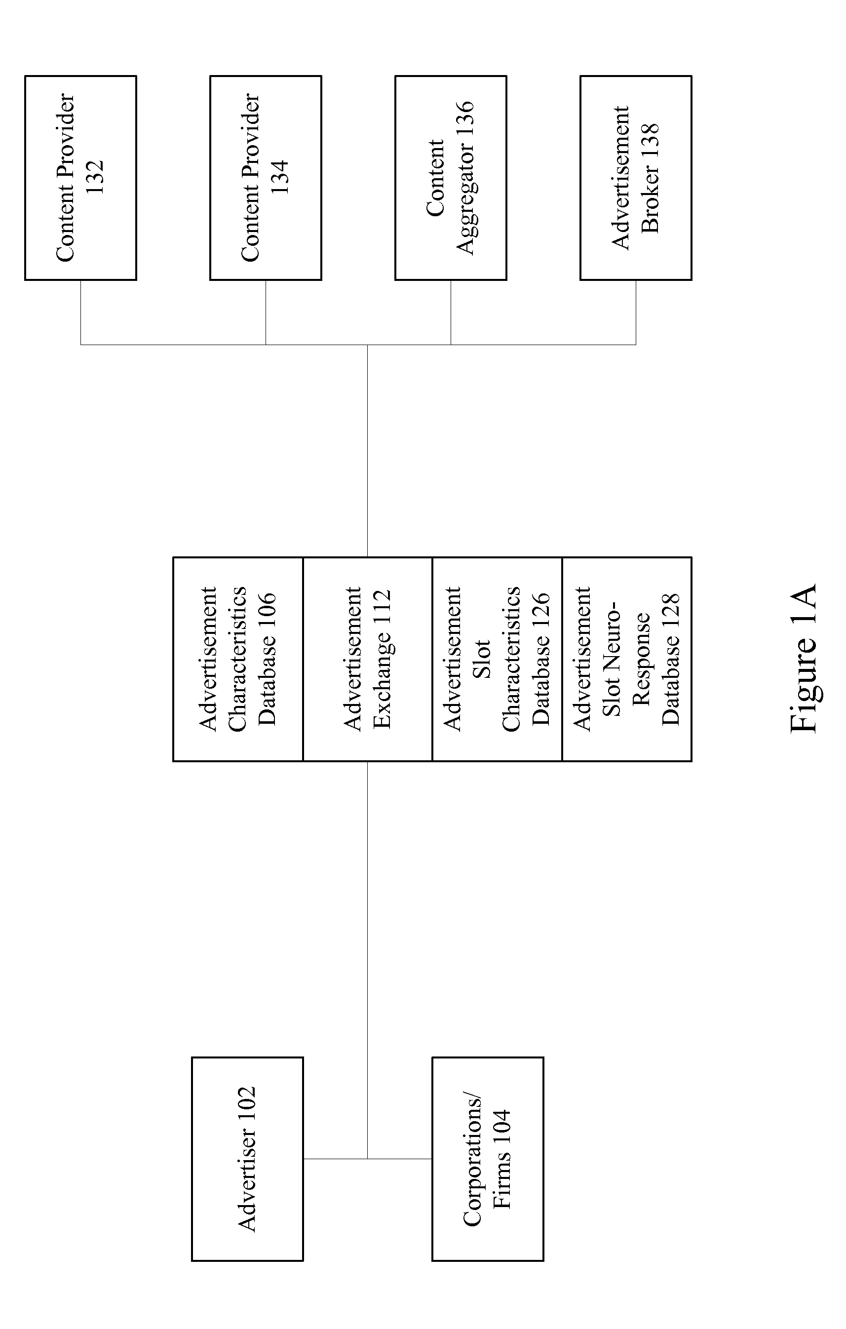 Advertisement exchange using neuro-response data