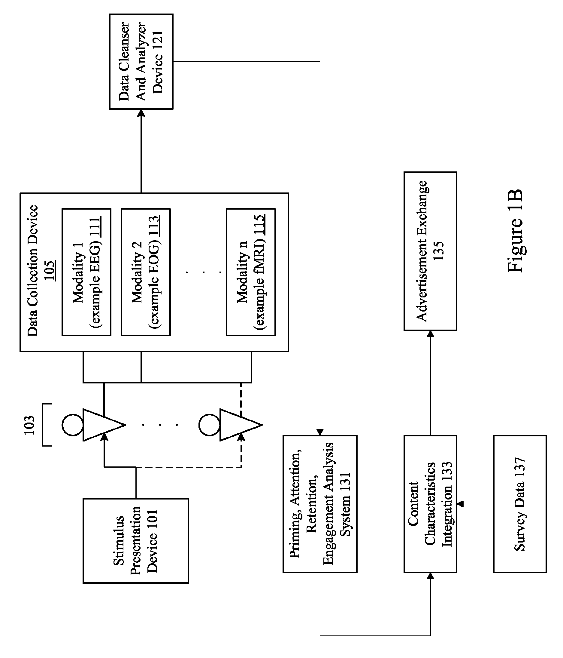 Advertisement exchange using neuro-response data