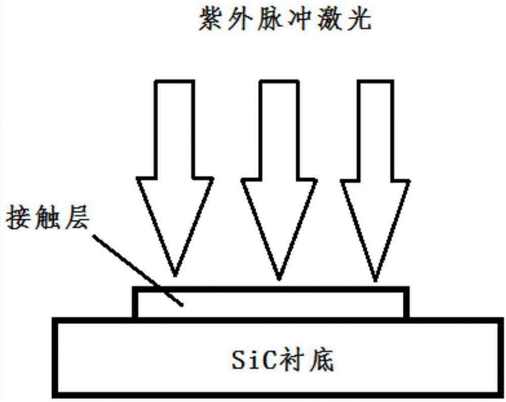 Method for preparing SiC ohmic contact by ultraviolet pulse laser irradiation device