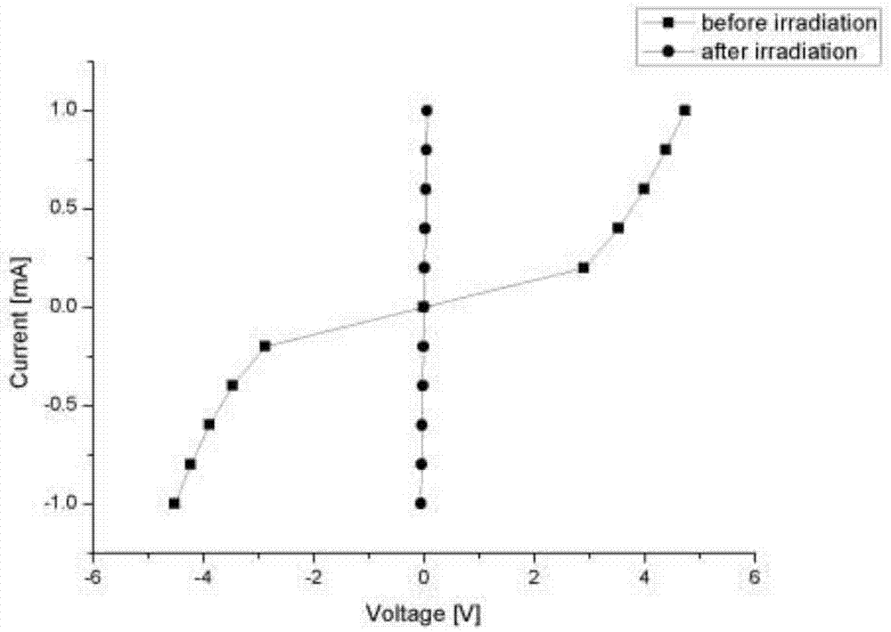 Method for preparing SiC ohmic contact by ultraviolet pulse laser irradiation device