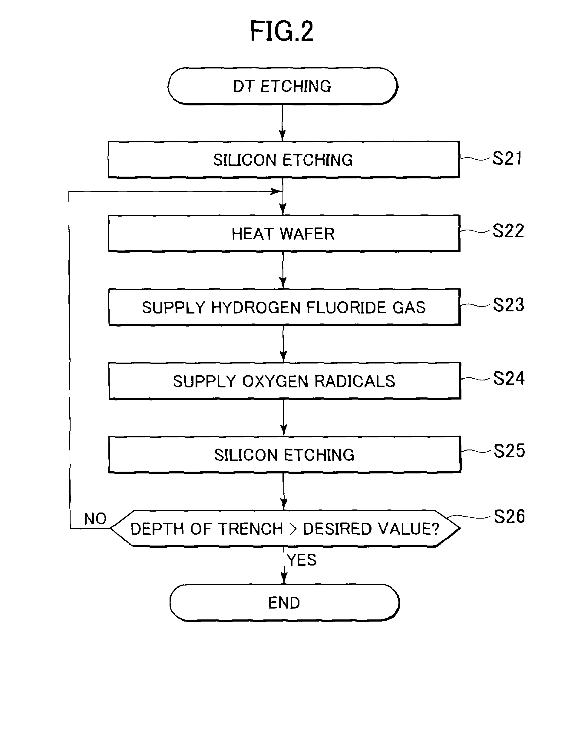 Substrate processing method and substrate processing apparatus