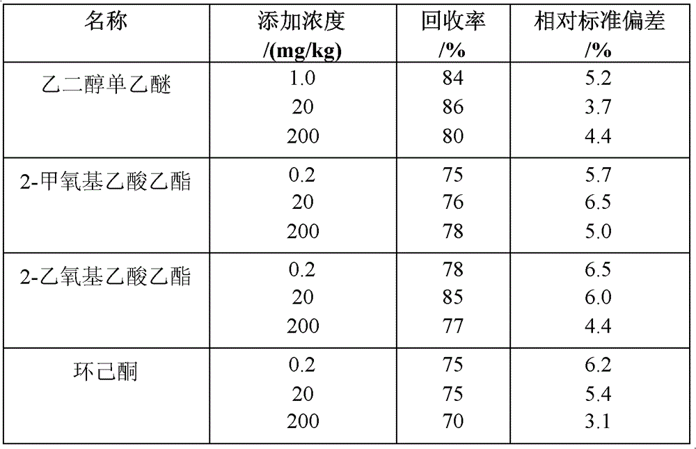 Determination method of harmful organic substance residue in toy sample