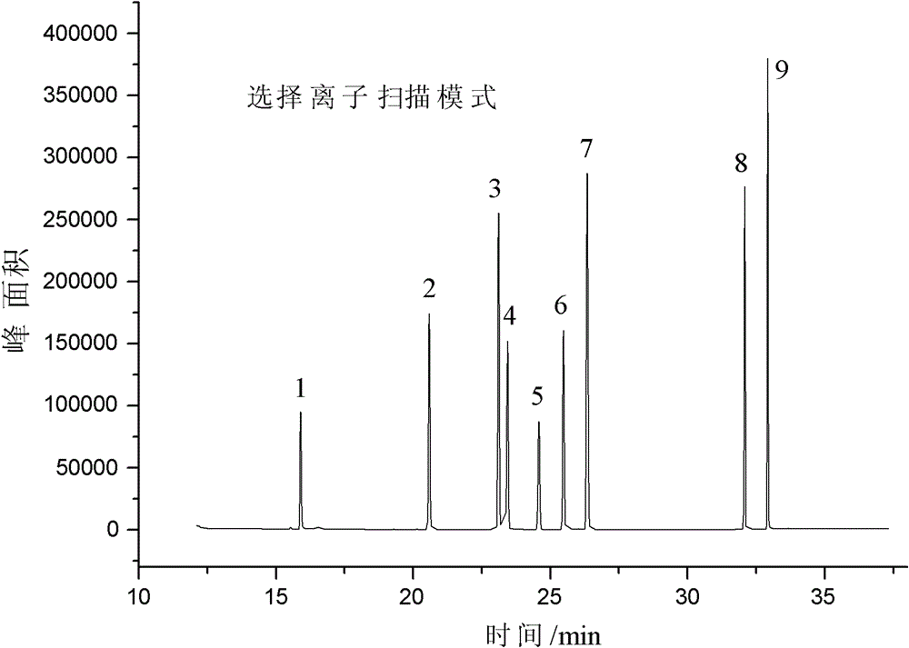 Determination method of harmful organic substance residue in toy sample