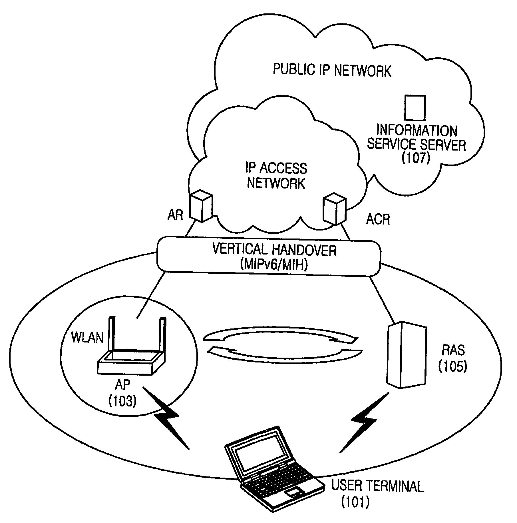 Apparatus and method for vertical handover in broadband wireless communication system