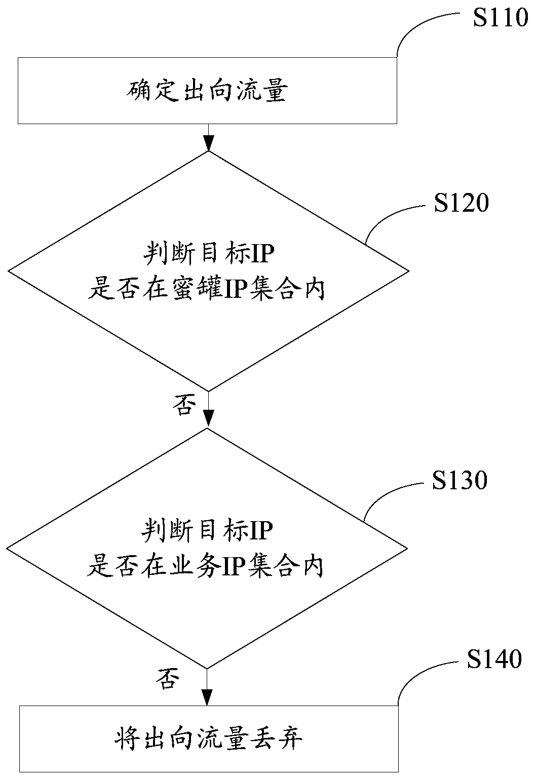 System-level honeypot network isolation system based on linux network filter