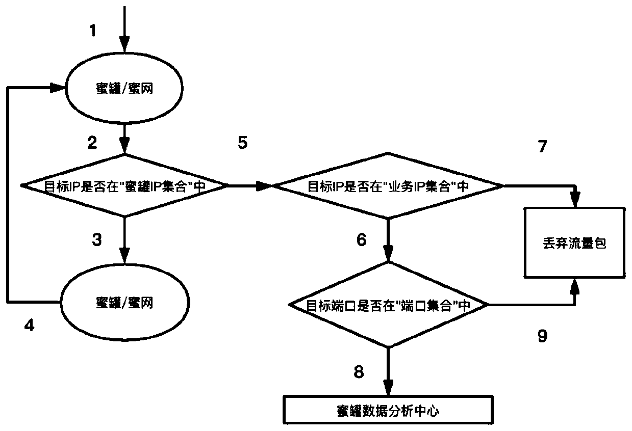 System-level honeypot network isolation system based on linux network filter