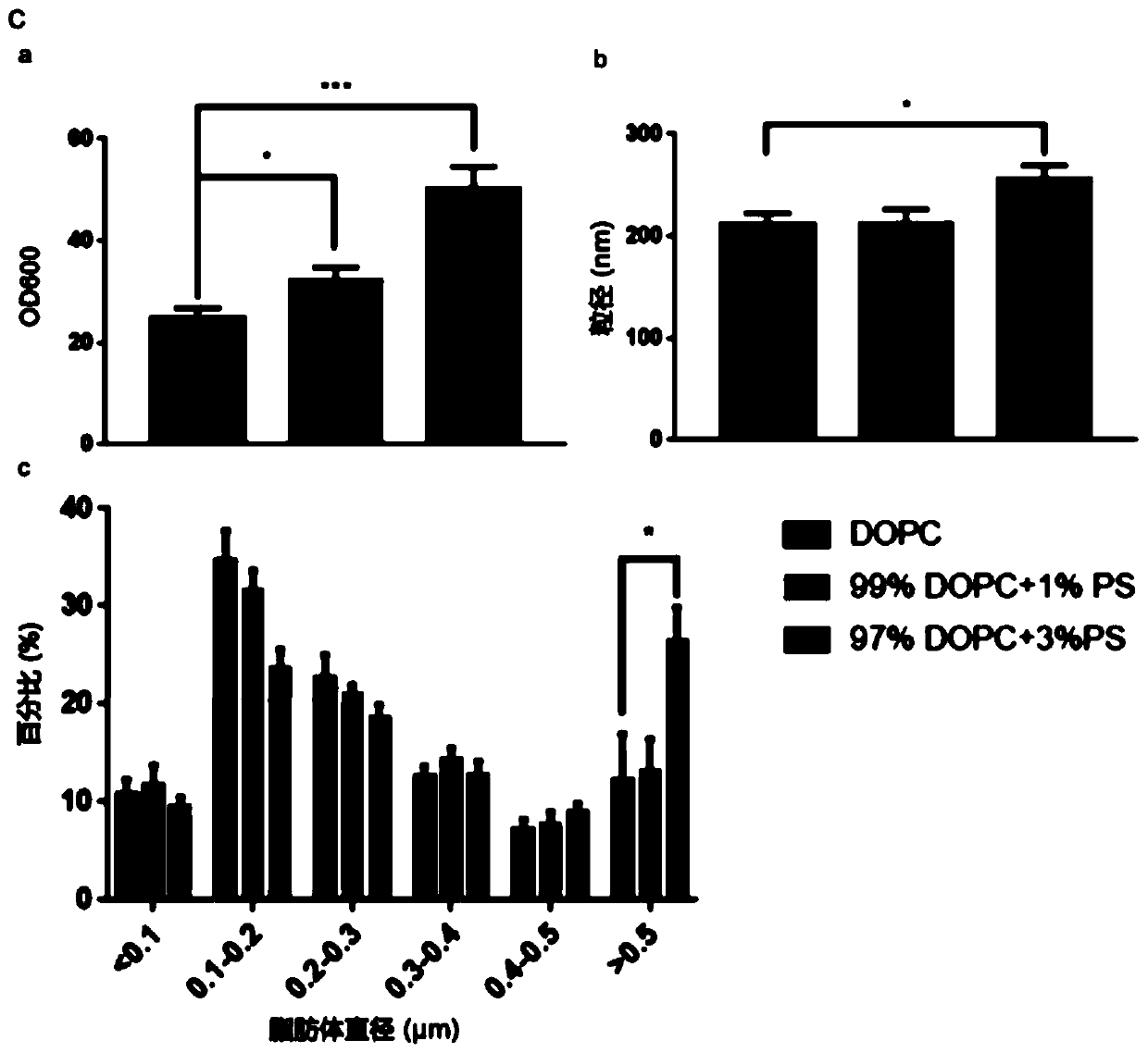 Fat body and application thereof in evaluating interaction between to-be-detected protein and lipid droplets