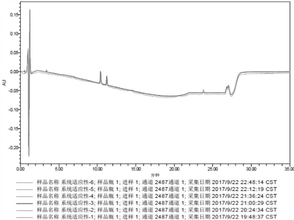 A kind of detection method of cinnarizine related substance