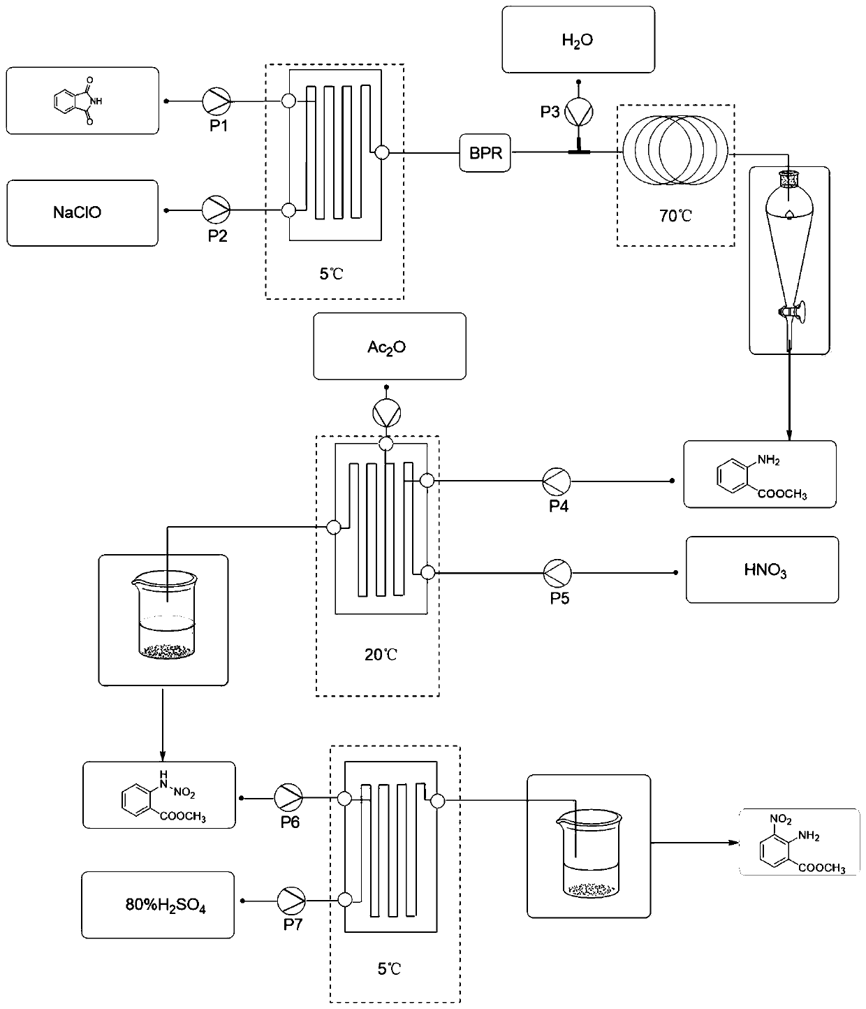 Method for preparing 2-amino-3-methyl nitrobenzoate