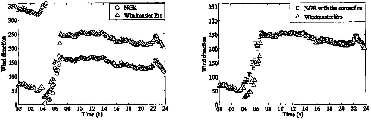 A turbulence characteristic calculation method for near-stratum strong wind