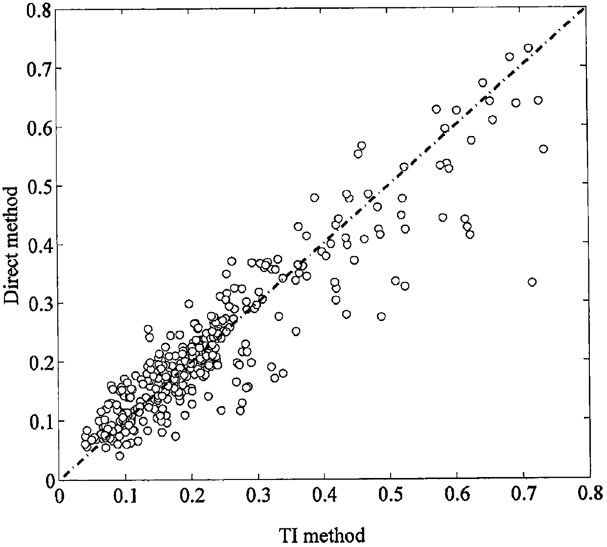 A turbulence characteristic calculation method for near-stratum strong wind