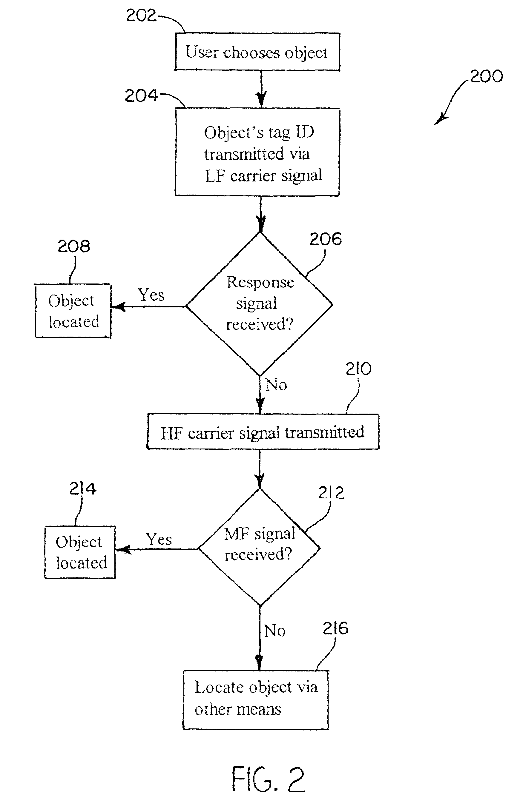 Object tracking