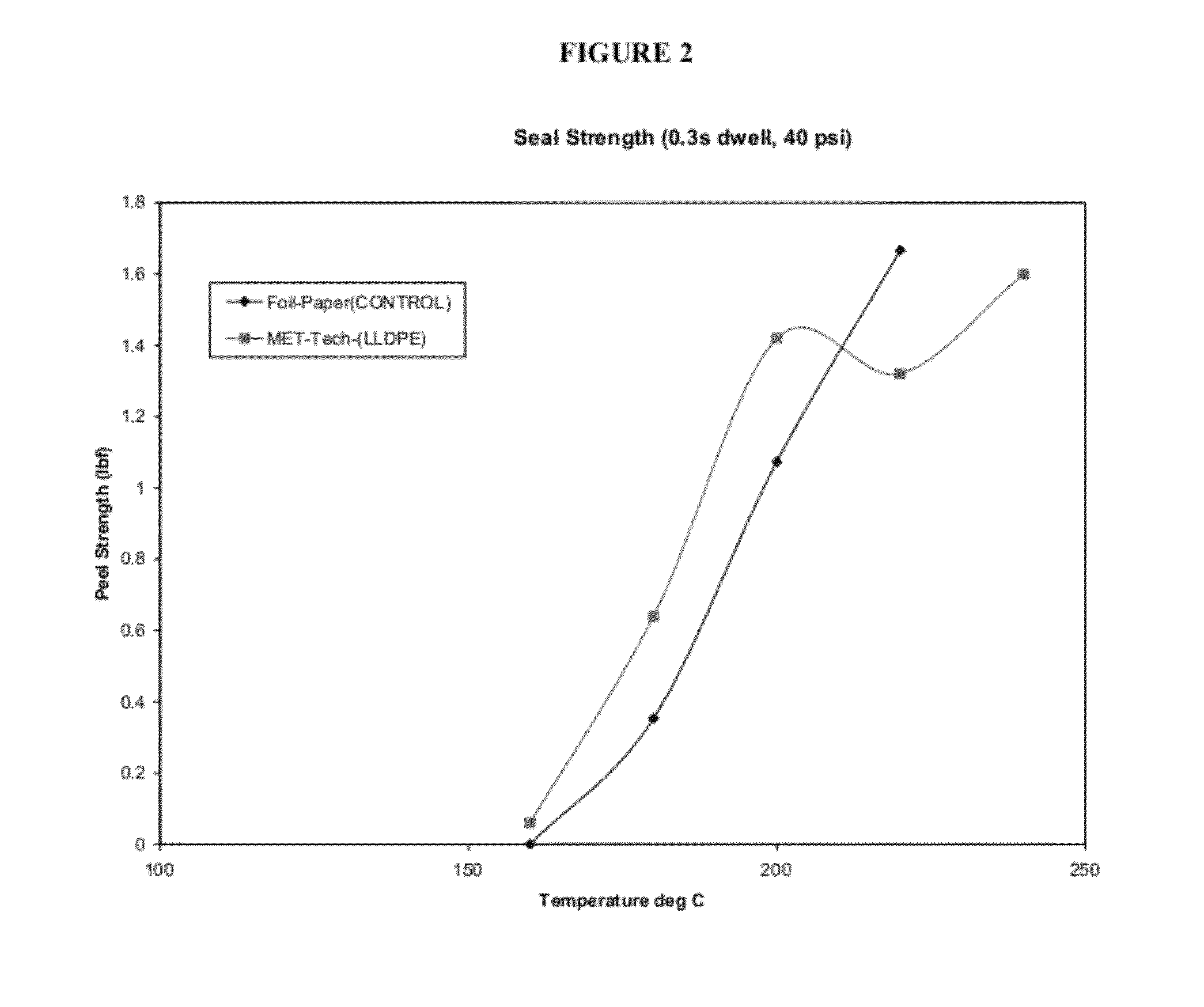 Laminate for packaging hygroscopic materials, pouches made therefrom, and method for manufacturing same