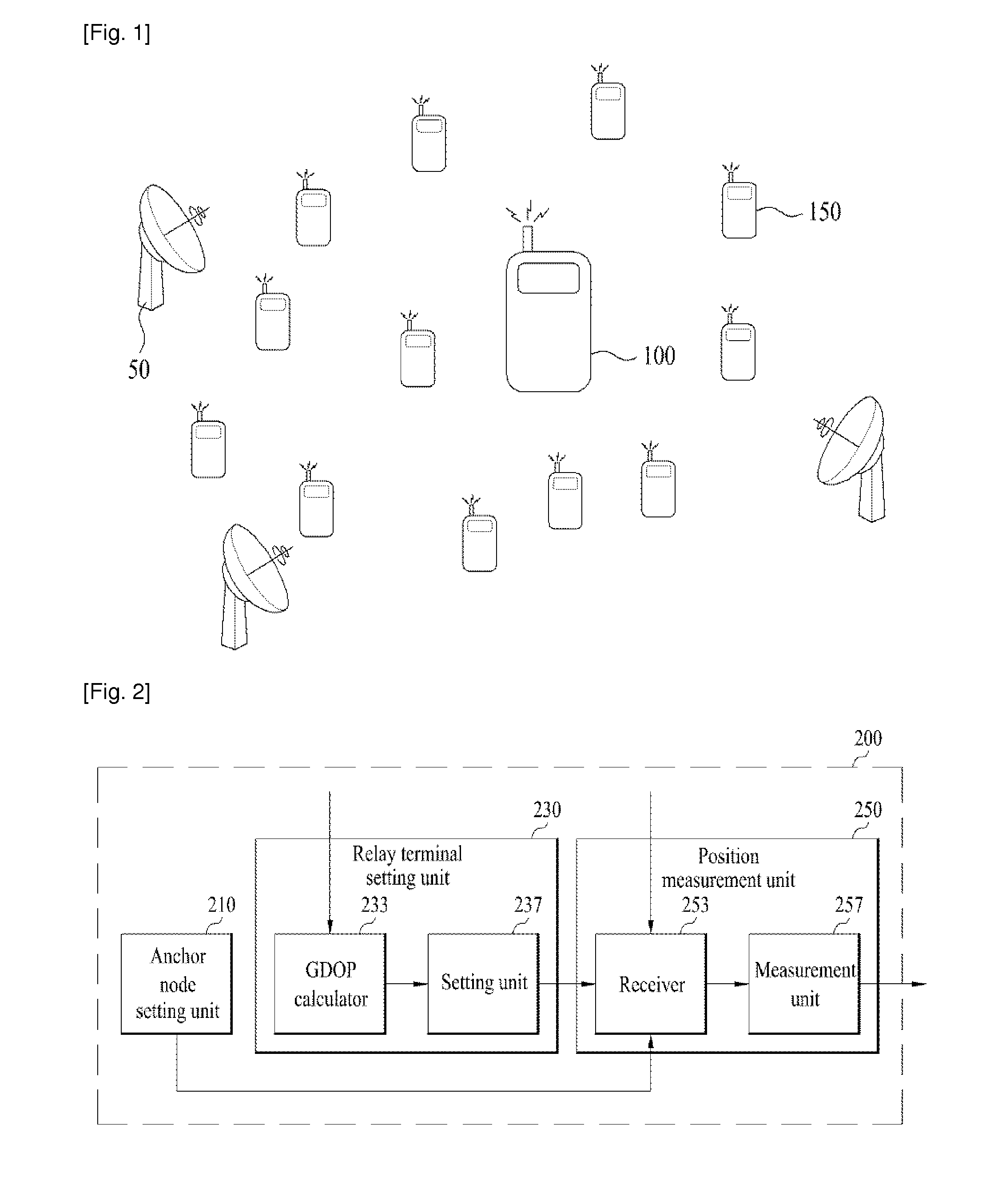 Method for measuring position of user terminal