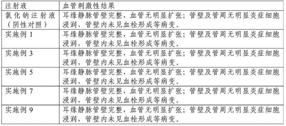 A kind of tacrolimus fat emulsion for injection and preparation method thereof