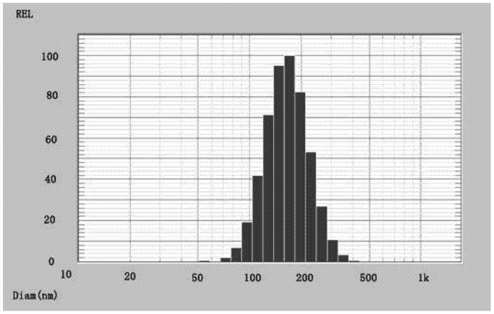 A kind of tacrolimus fat emulsion for injection and preparation method thereof