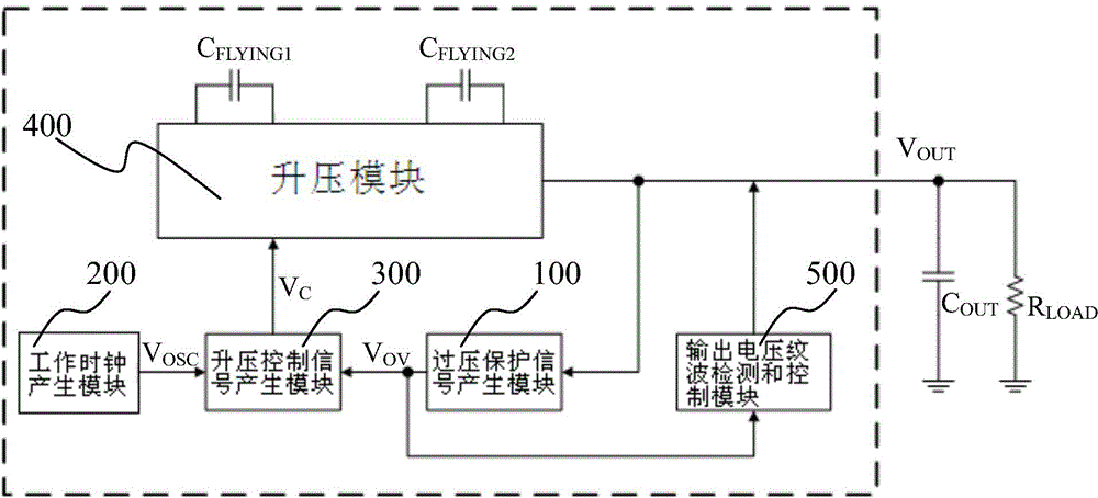 Open-loop charge pump circuit capable of increasing output voltage ripple frequency