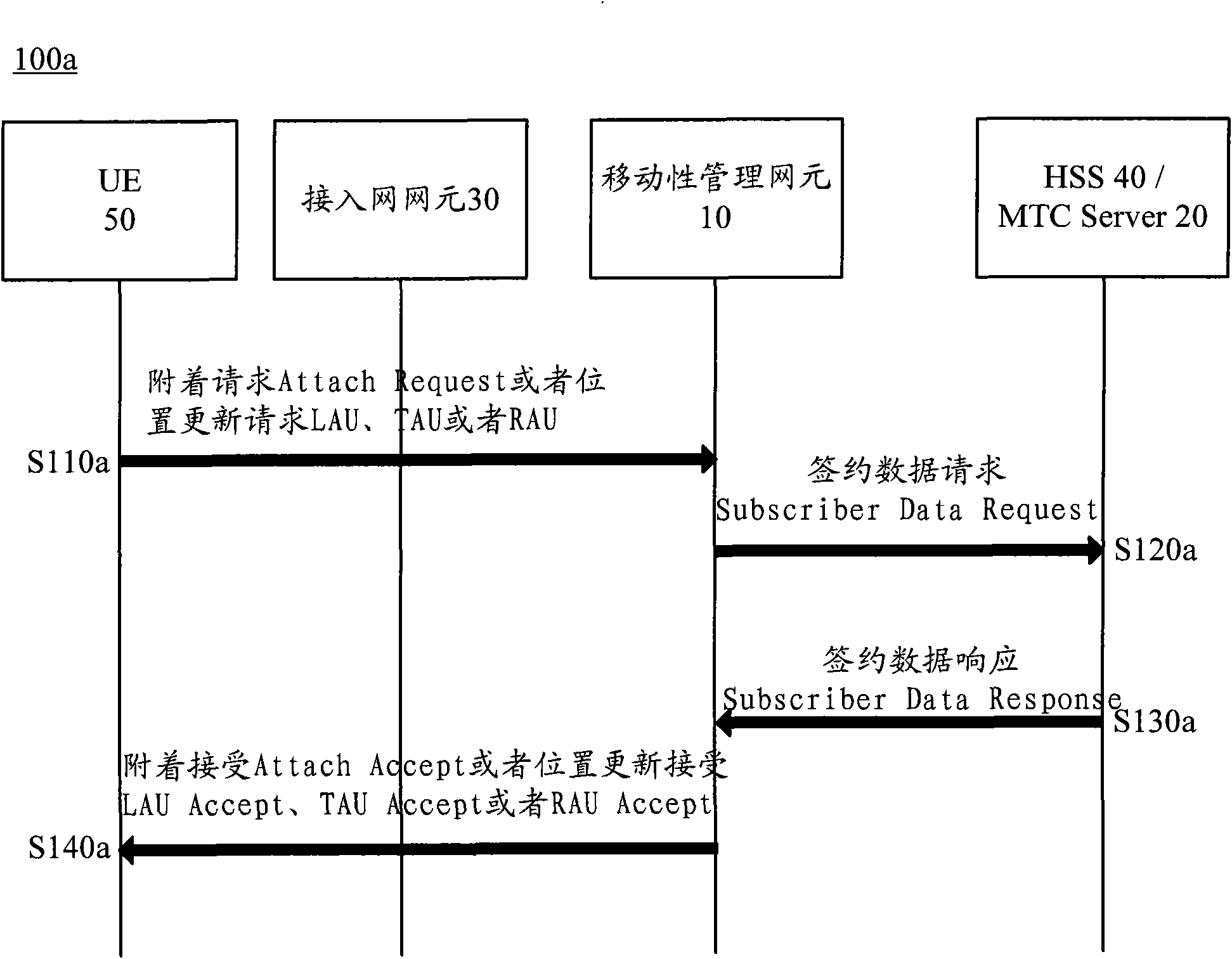 Location update strategy acquisition, location update reject and paging methods and equipment