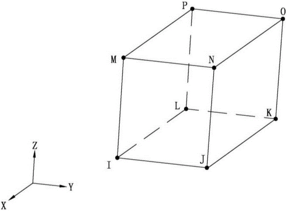 Three-dimensional model gradient finite element solving method based on ANSYS parametric design language