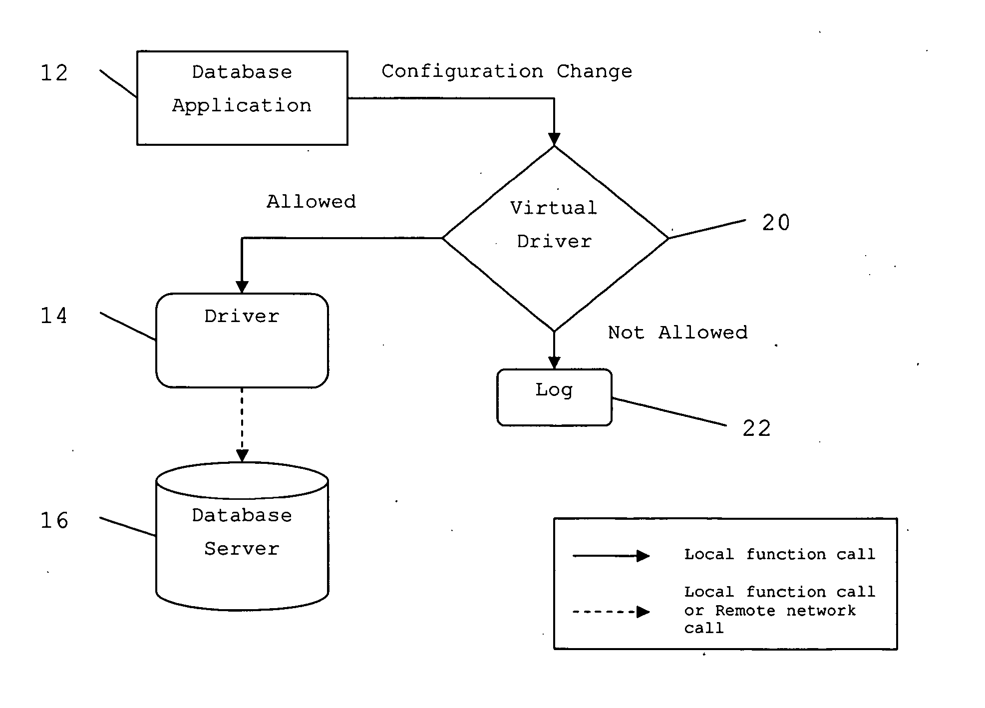 SQL injection protection by variable normalization