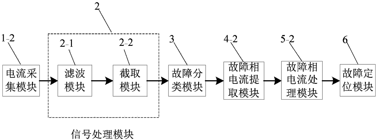 Signal amplitude based rapid accurate fault diagnosis system of high voltage transmission line