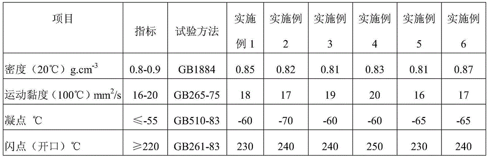 A kind of super low temperature resistant fully synthetic diesel engine oil and its preparation method