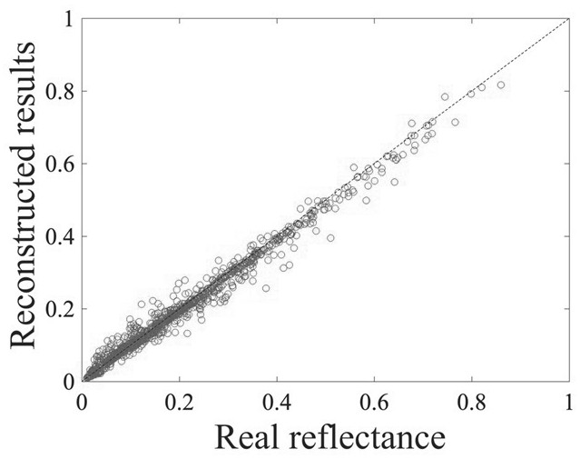 A joint inversion method for aerosol and surface parameters