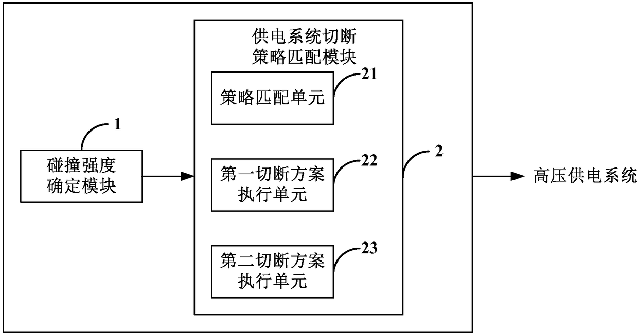 Electric vehicle and vehicle safety control method and device