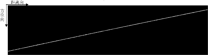 Large squint sliding spotlight SAR (synthetic aperture radar) imaging processing method