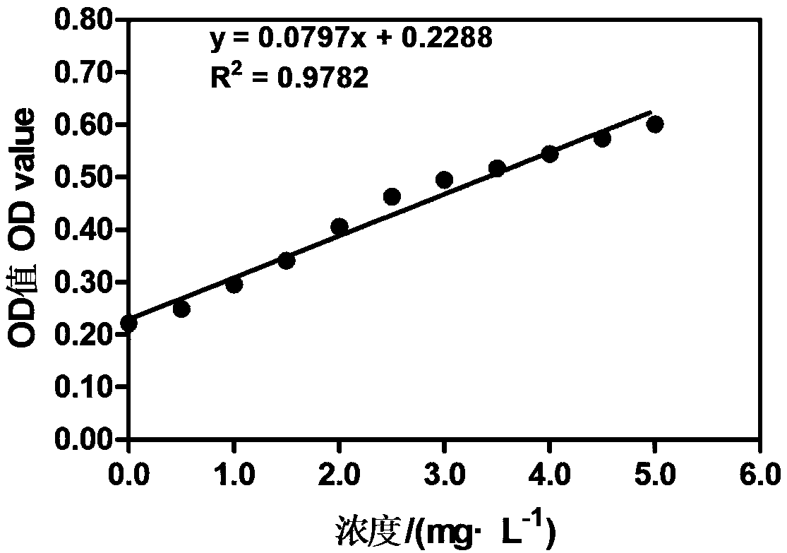 Serratia marcescens strain and application thereof to production of ligninolytic enzyme and degradation of lignin