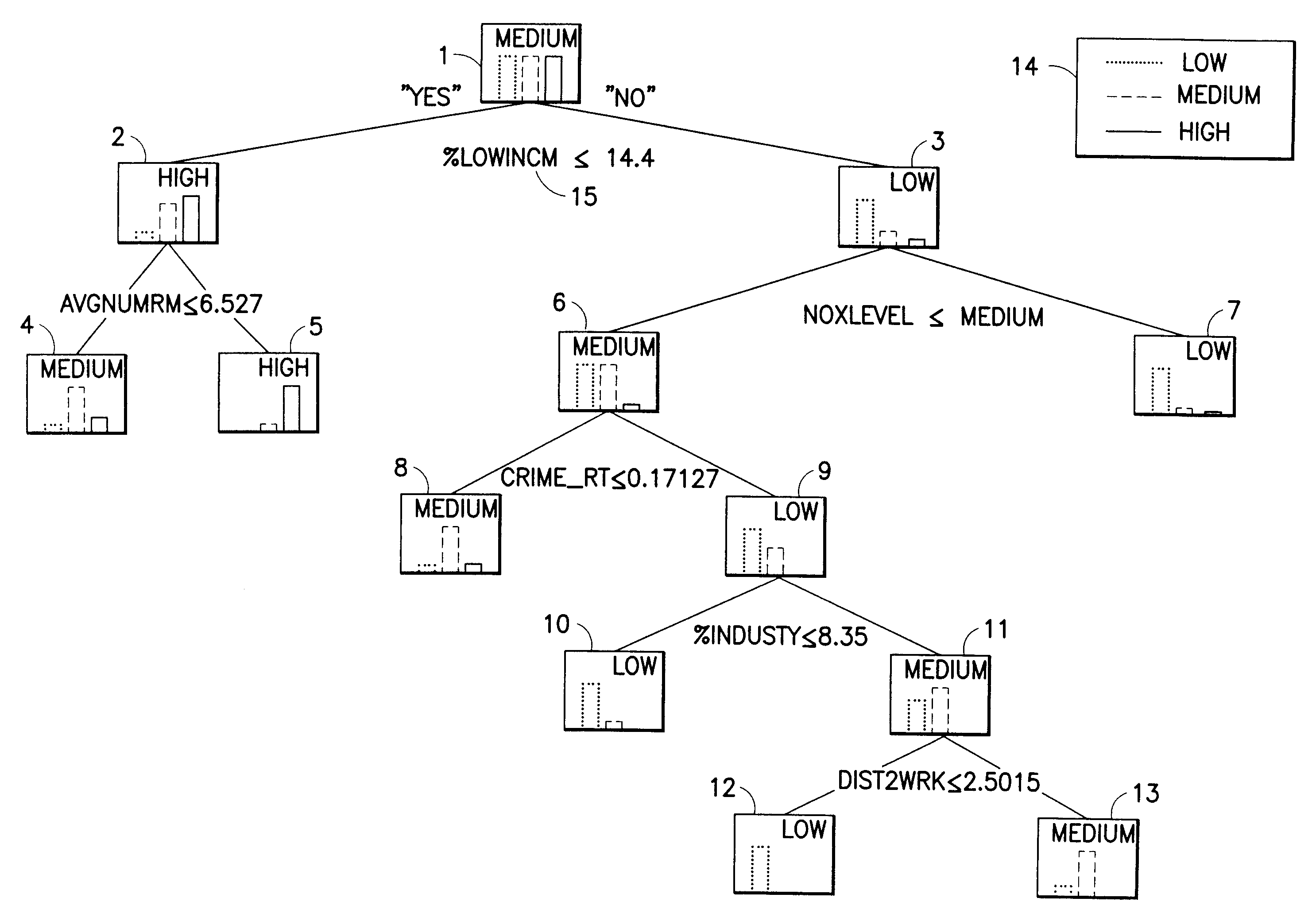 Method for constructing segmentation-based predictive models