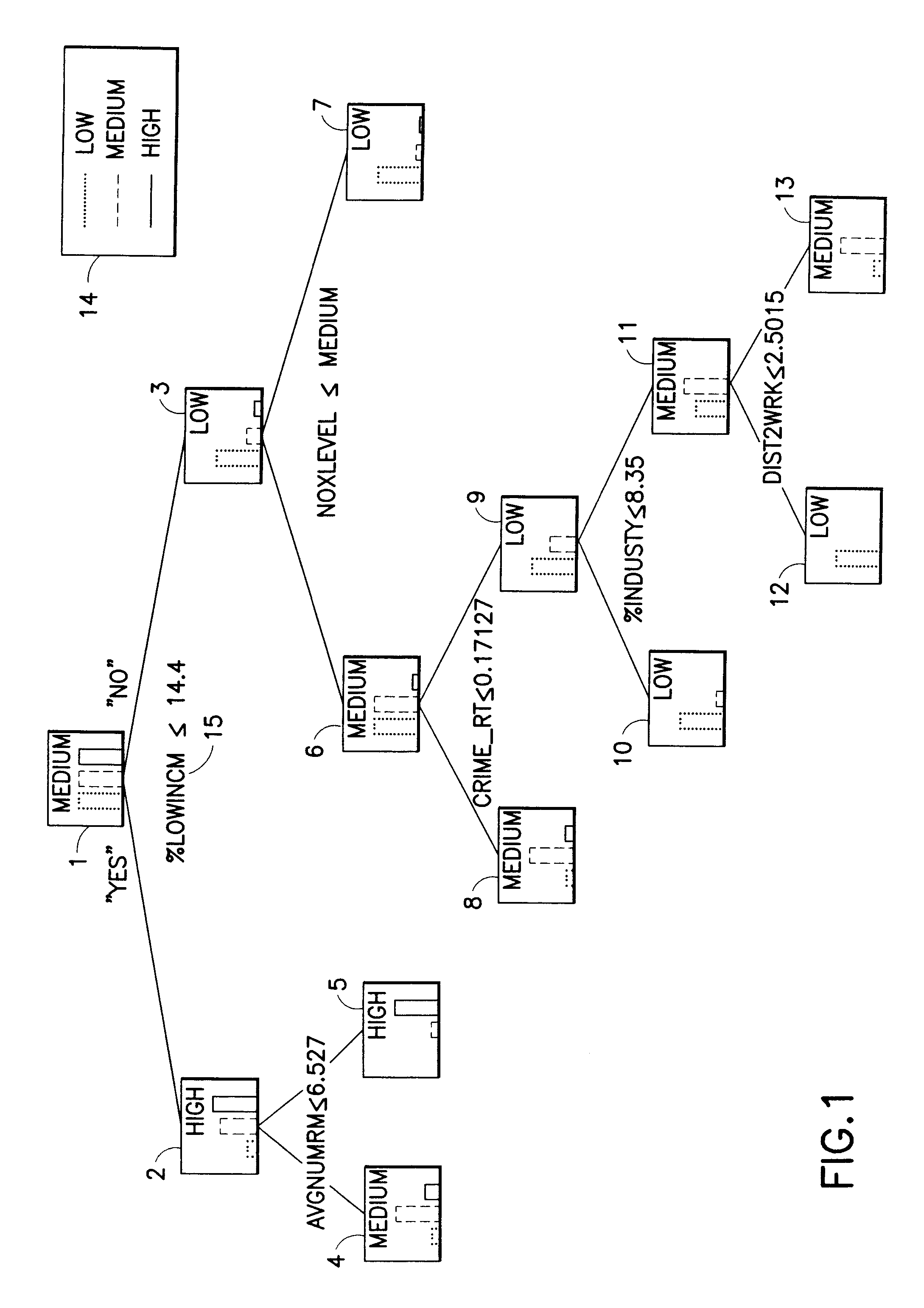 Method for constructing segmentation-based predictive models