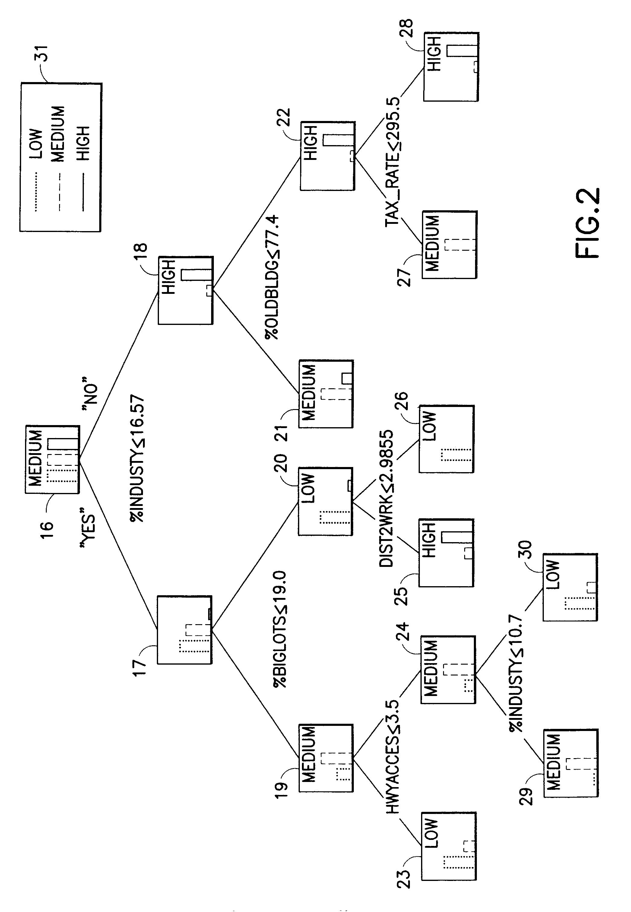 Method for constructing segmentation-based predictive models