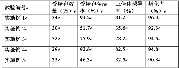 Triploid rainbow trout fingerling production technology