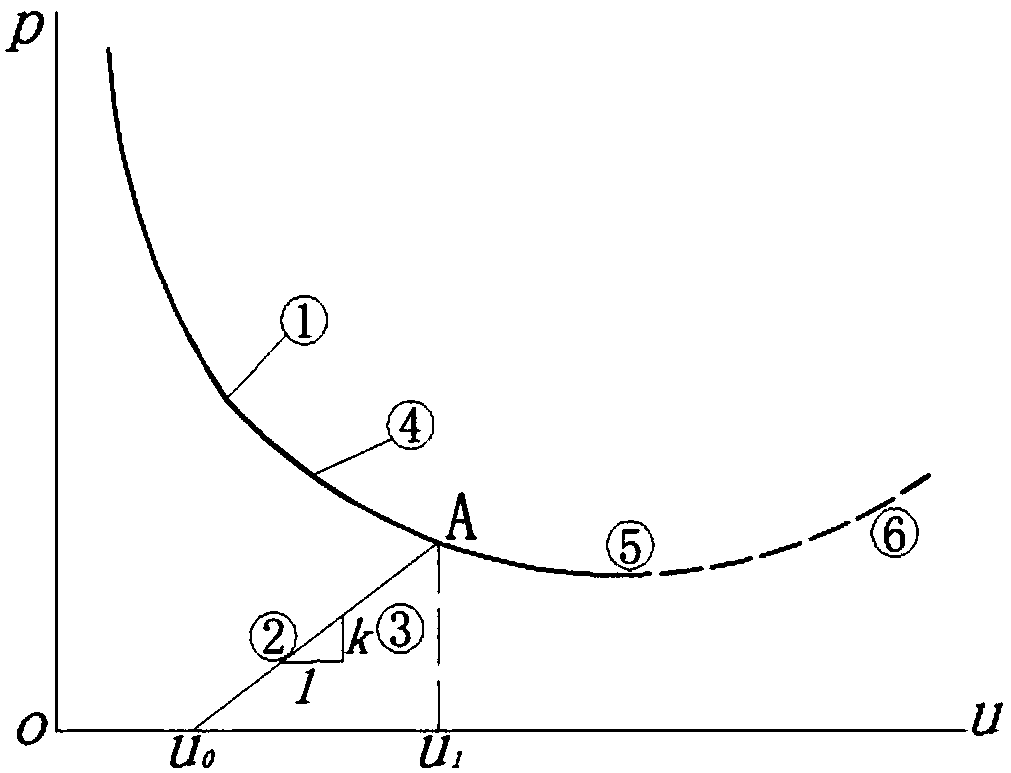 Optimal designing method for rigidity and construction time of weak rheological surrounding rock tunnel secondary lining structure