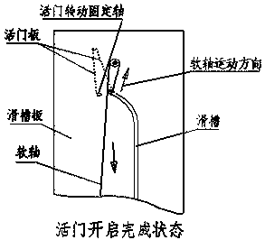 Pulley capable of preventing flexible shaft from being derailed