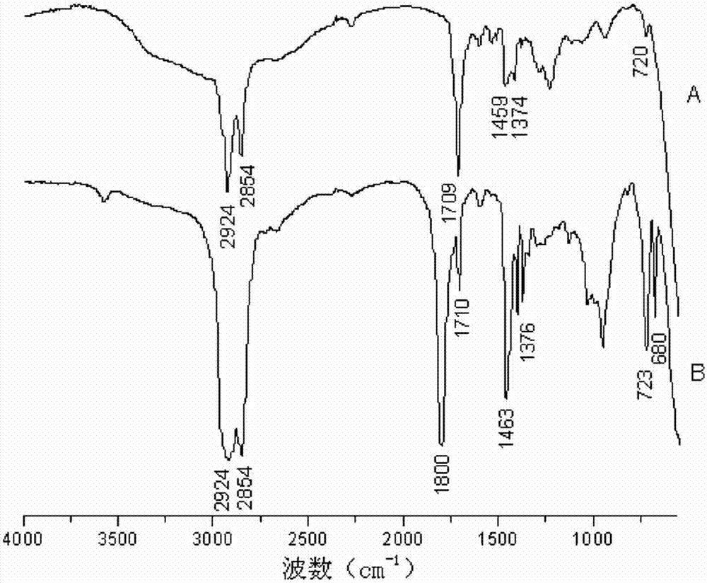 Preparation method for cyanoethyl graft amide