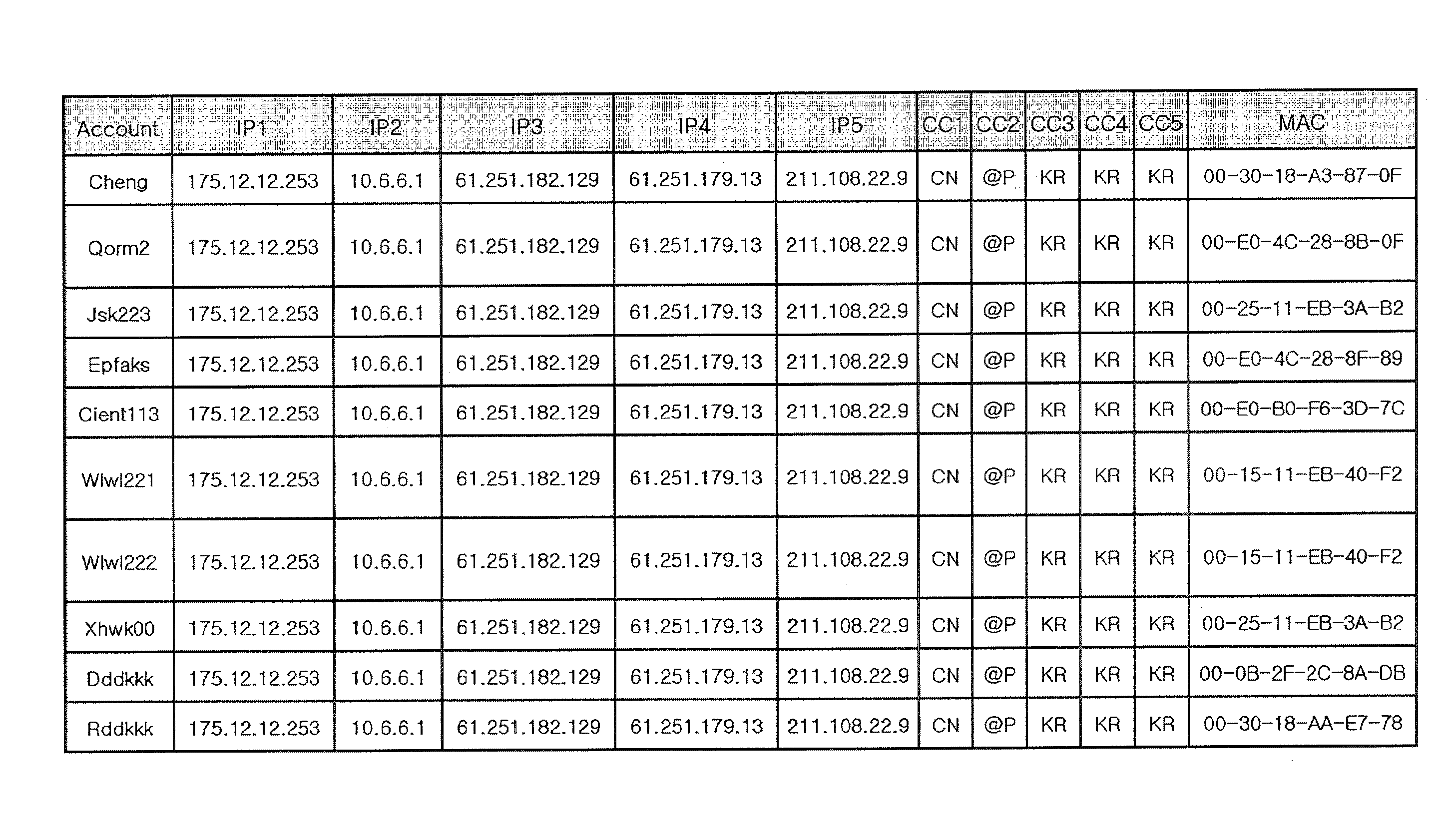 Device and method for detecting bypass access and account theft