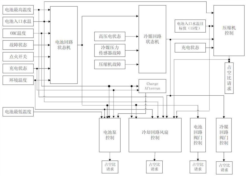 Battery thermal management strategy of plug-in hybrid vehicle type