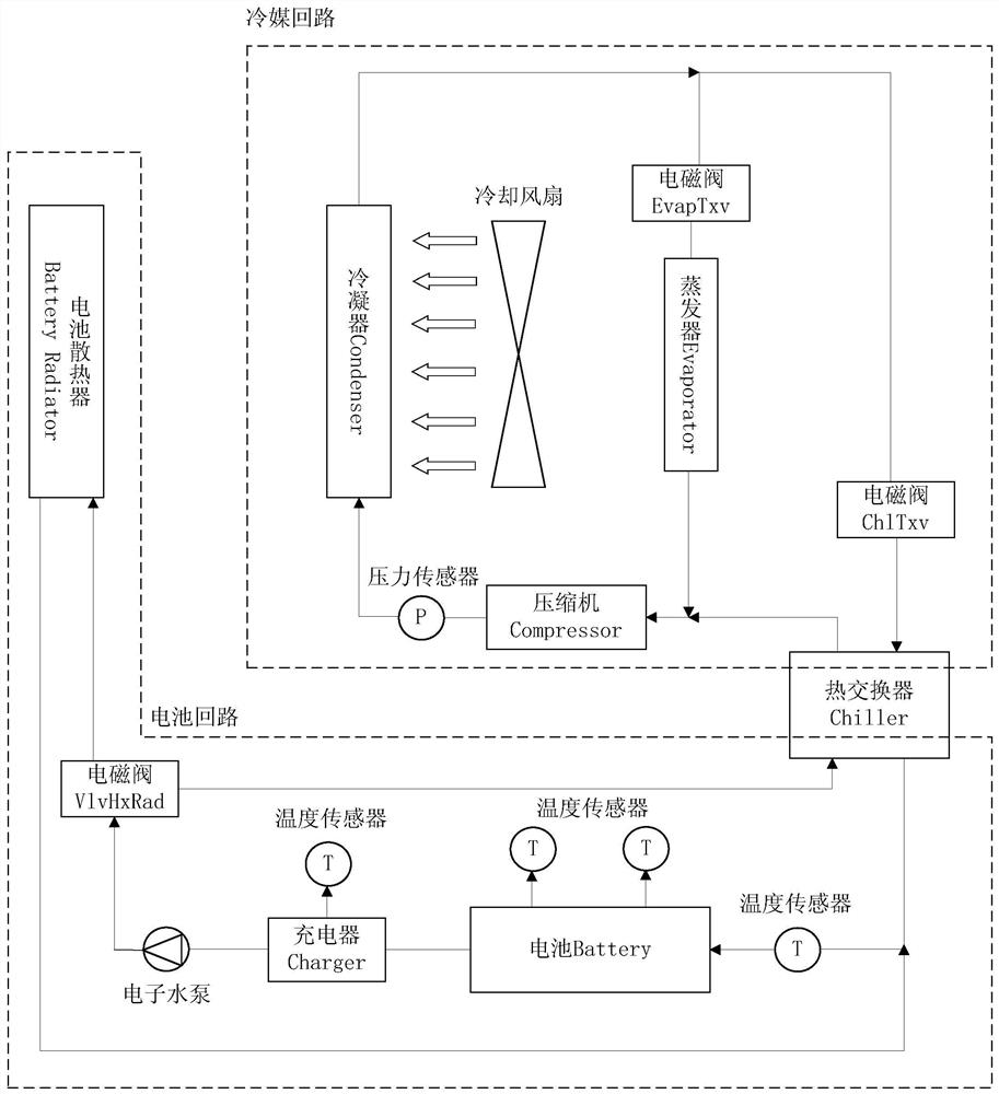 Battery thermal management strategy of plug-in hybrid vehicle type