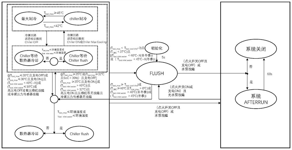 Battery thermal management strategy of plug-in hybrid vehicle type