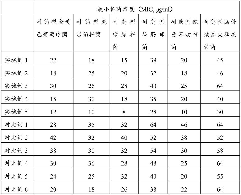 Composite essential oil composition, preparation method and application