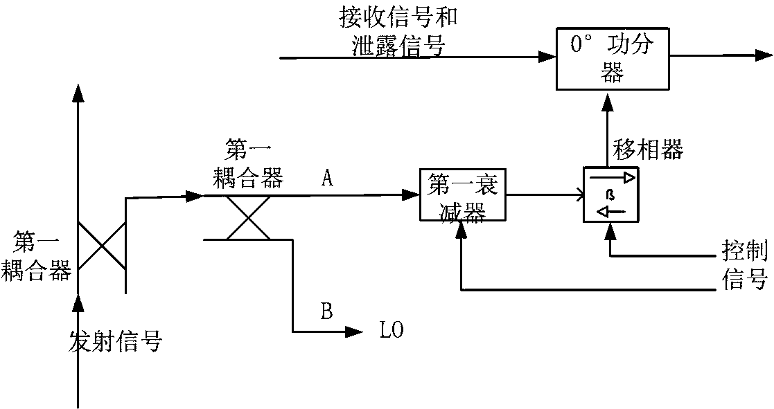 Same-frequency clutter interference cancellation device and x-band single-antenna continuous wave radar system