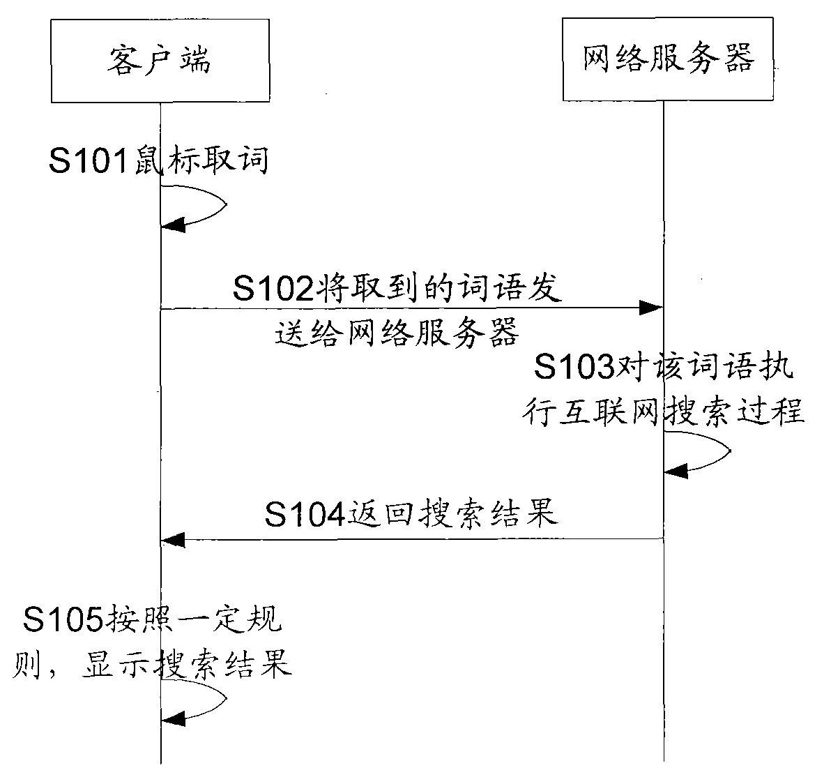 Information display method, device and system based on mouse pointing