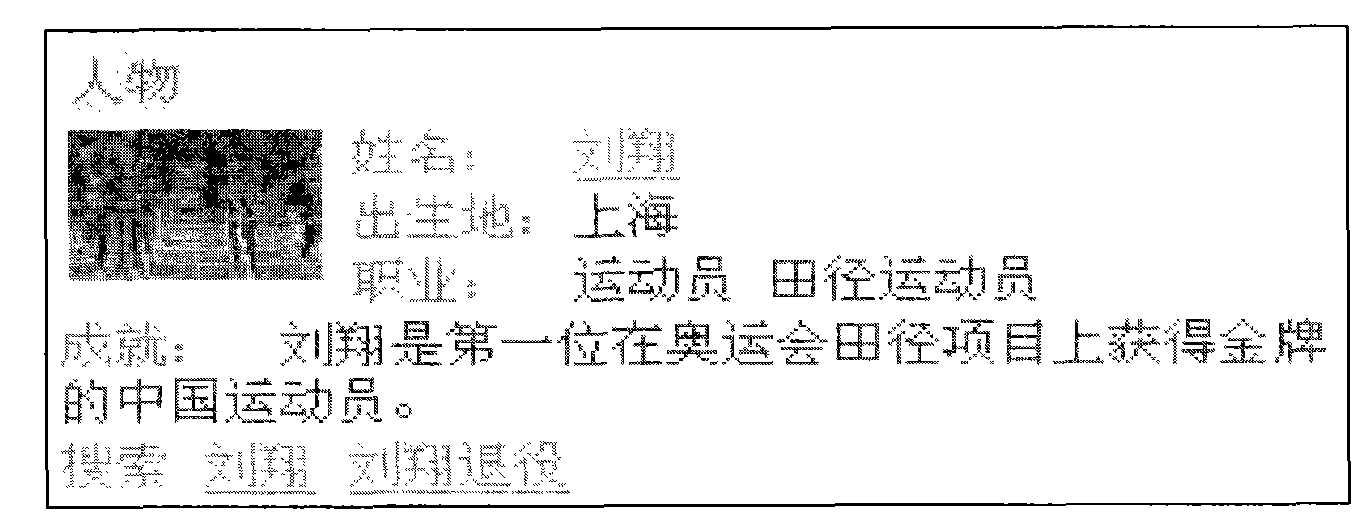 Information display method, device and system based on mouse pointing