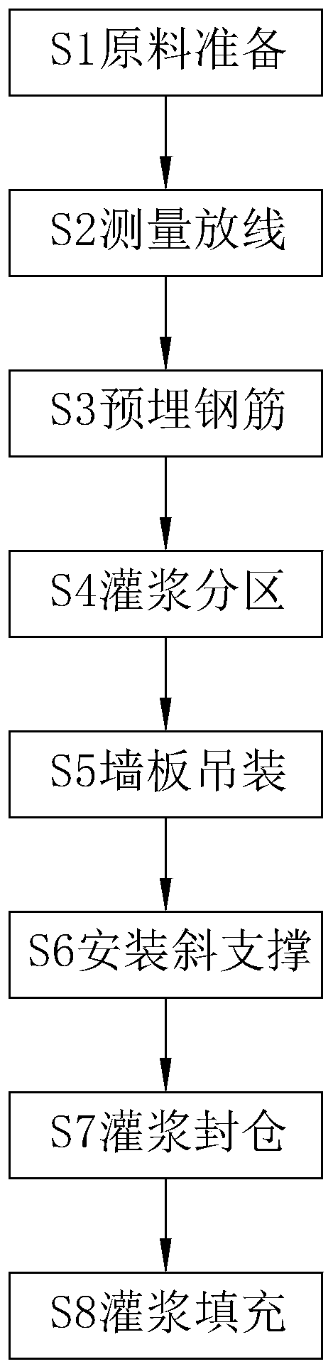 Construction method of prefabricated wallboard