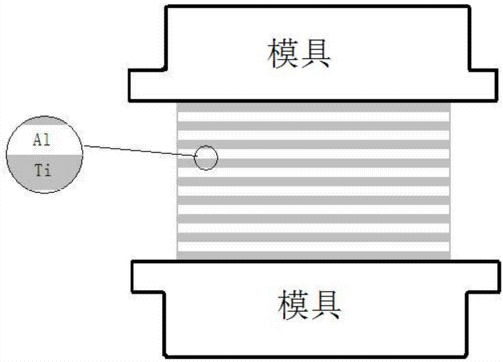 Preparation method of light-weight intermetallic compound based layered composite material