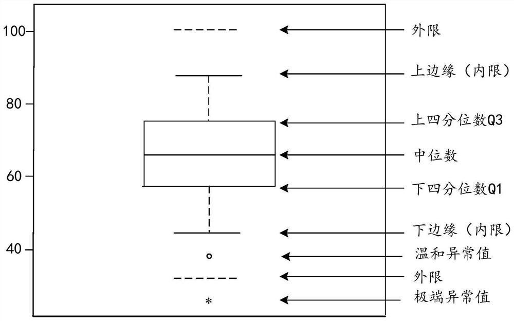 Skin local state database construction method, electronic equipment and storage medium